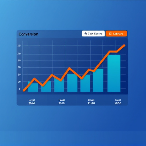 conversion tracking gohighlevel cost