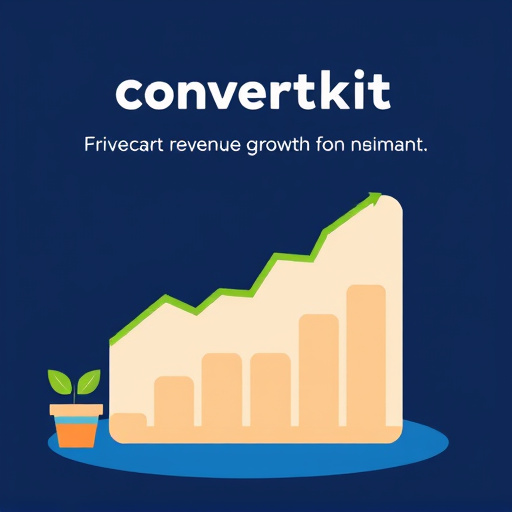 convertkit thrivecart revenue growth