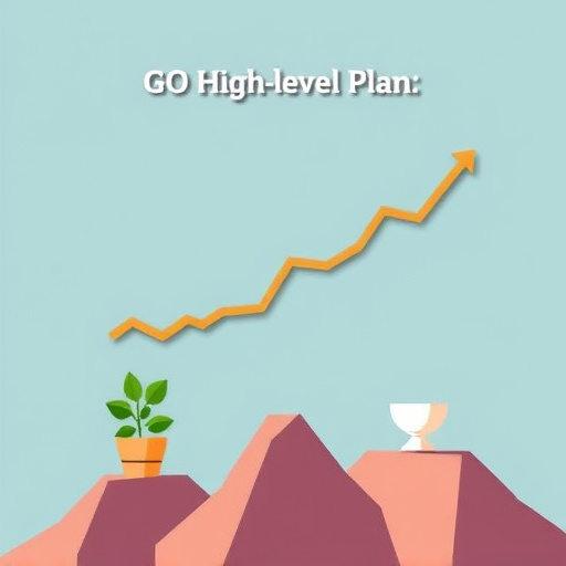 cost effective gohighlevel plan