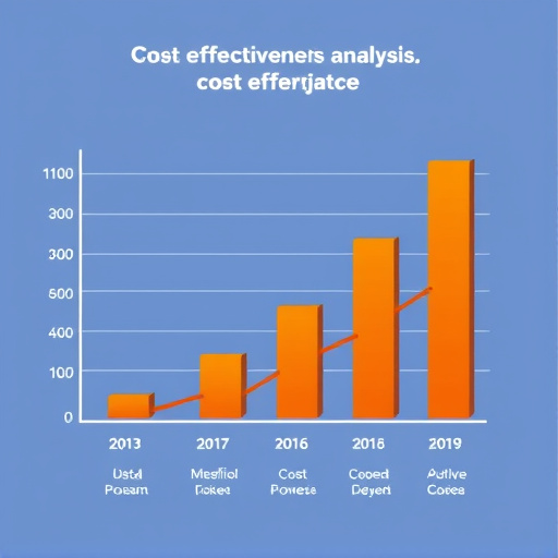 cost effectiveness analysis