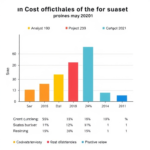 cost effectiveness analysis
