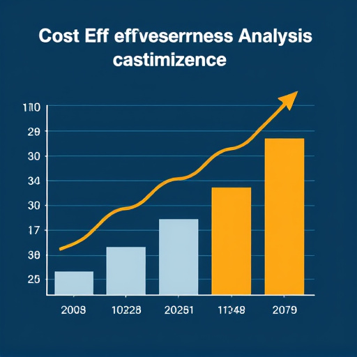cost effectiveness analysis