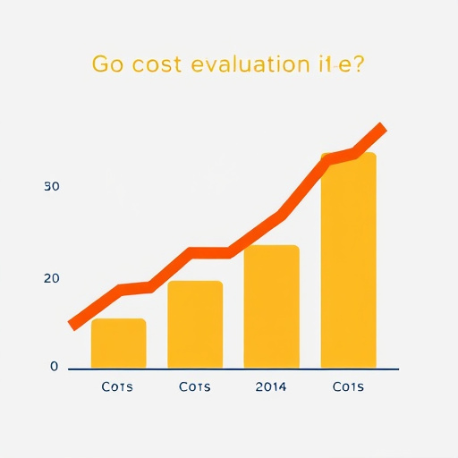 cost evaluation gohighlevel sentiment