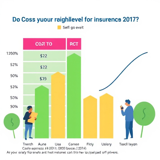 cost of gohighlevel for insurers
