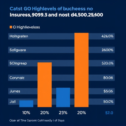 cost of gohighlevel for insurers