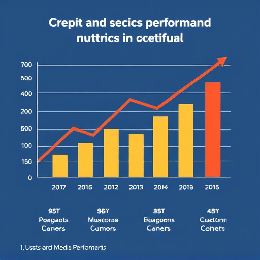 credit performance metrics