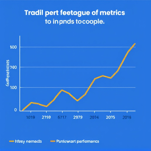 credit performance metrics