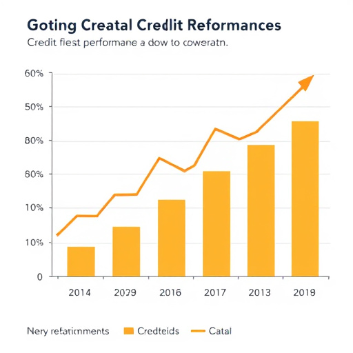 credit performance metrics