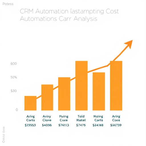 crm automation cost analysis