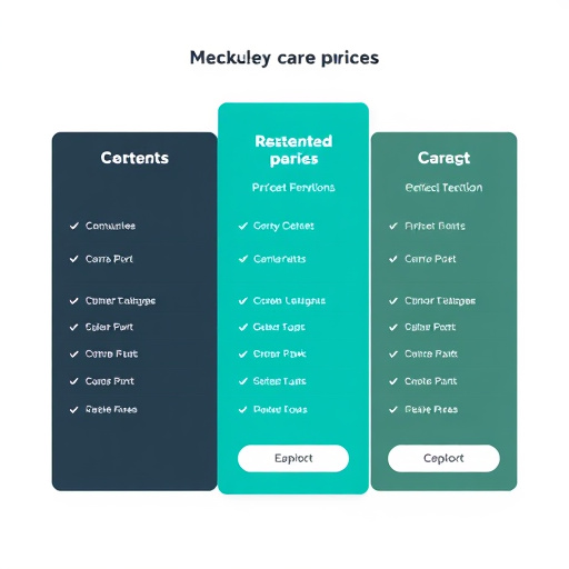 crm contact management pricing