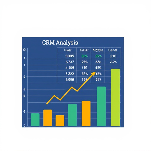 crm cost analysis
