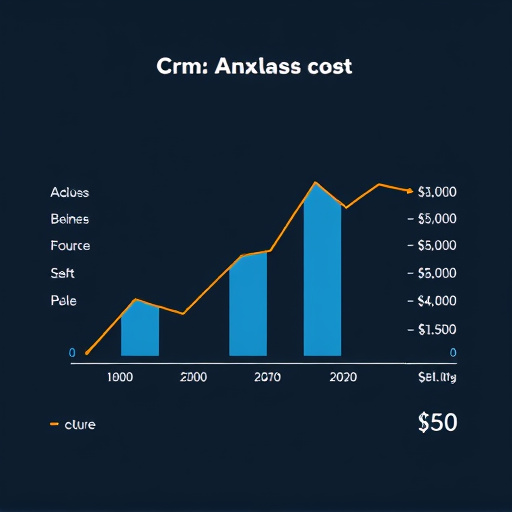 crm entity extraction cost