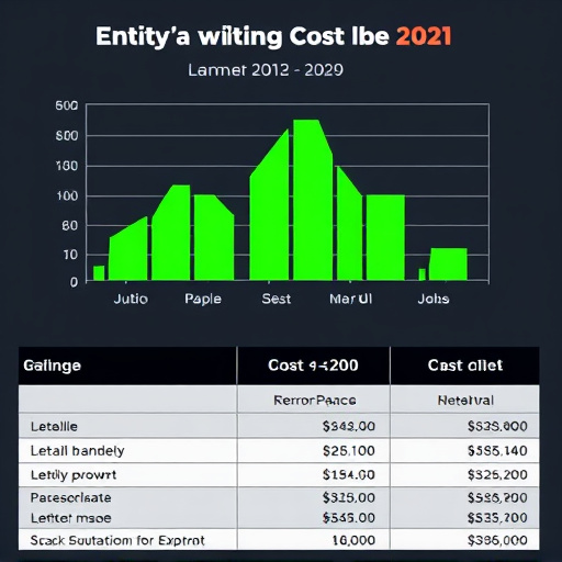 crm entity extraction cost