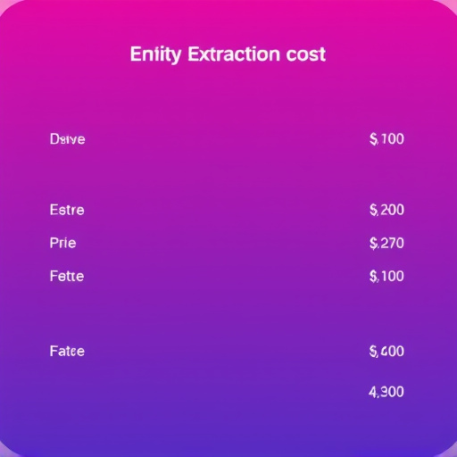 crm entity extraction cost