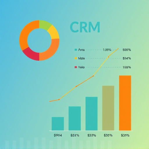 crm integration cost analysis