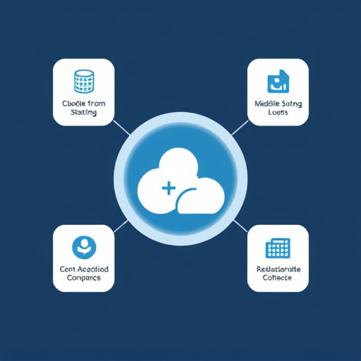 crm integration features