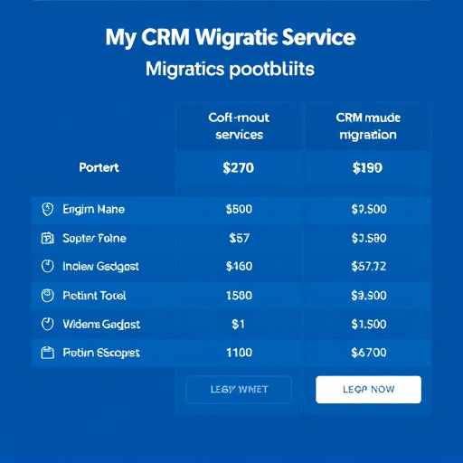 crm migration service price