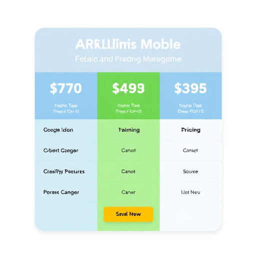 crm pricing model