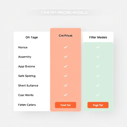 crm pricing models