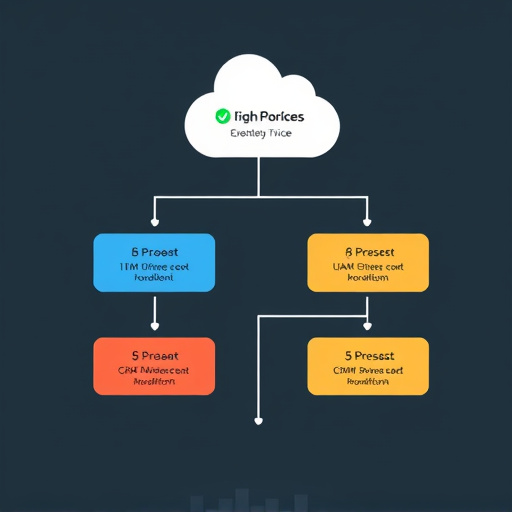 crm workflow pricing