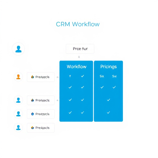crm workflow pricing