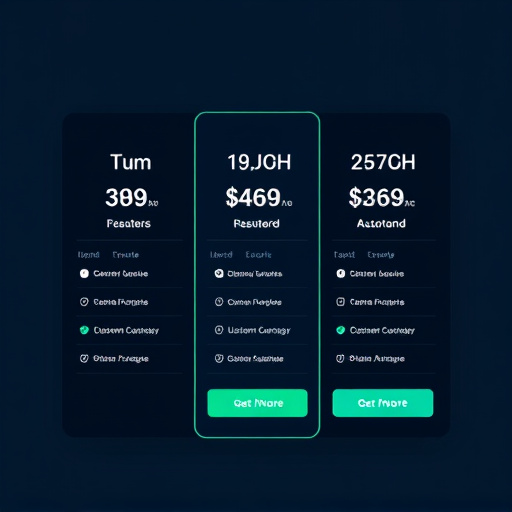 custom automation pricing