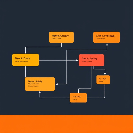 custom workflow integration