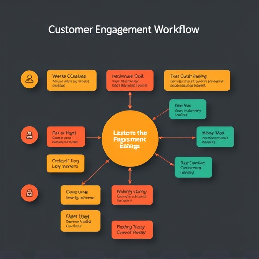 customer engagement workflow