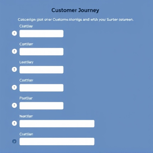 customer journey forms