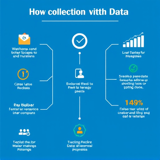 data collection strategy
