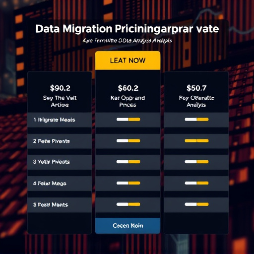 data migration pricing analysis