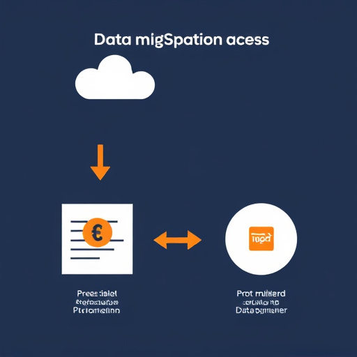 data migration process hubspot