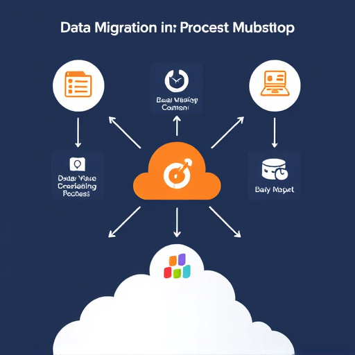 data migration process hubspot