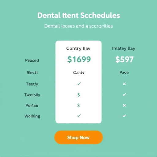 dental appointment scheduling pricing