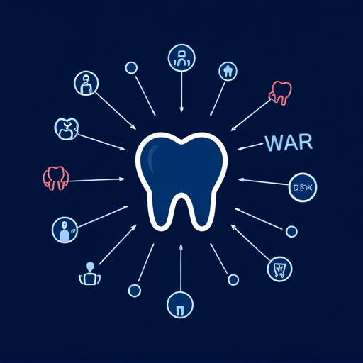 dental crm integration