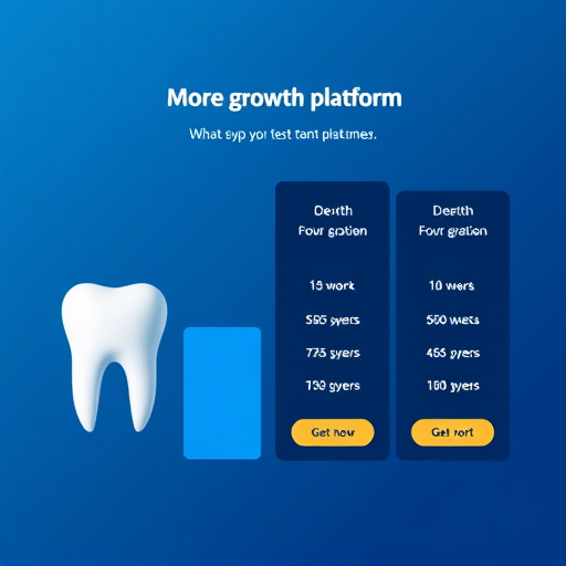 dental growth platform pricing