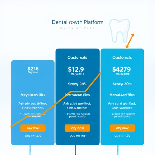 dental growth platform pricing
