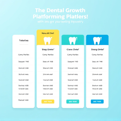 dental growth platform pricing
