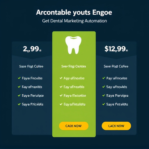 dental marketing automation pricing