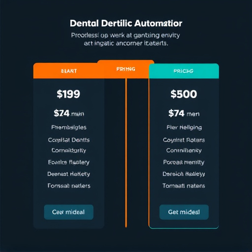 dental marketing automation pricing