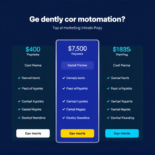 dental marketing automation pricing