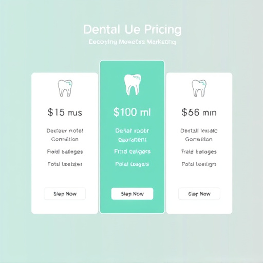 dental marketing automation pricing