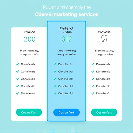 dental marketing automation pricing