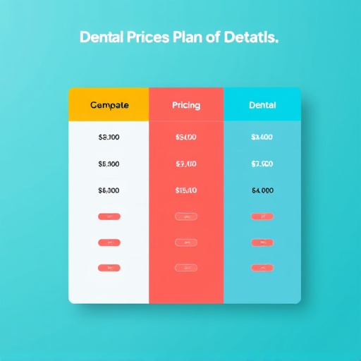 dental pricing plans gohighlevel
