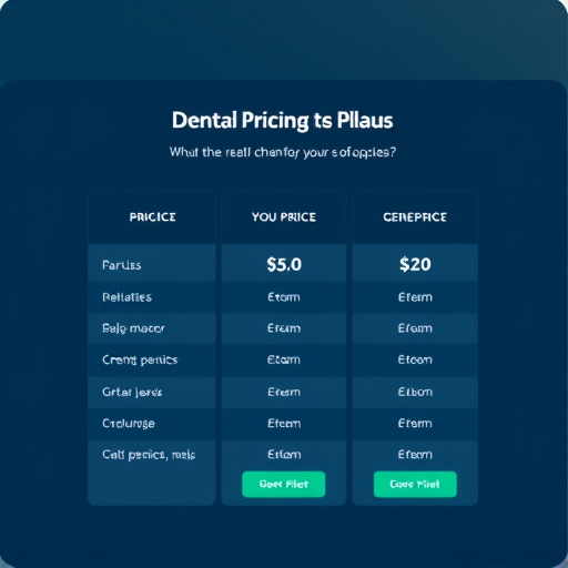 dental pricing plans gohighlevel