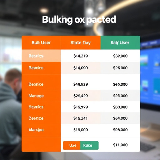 digital agency bulk user rates