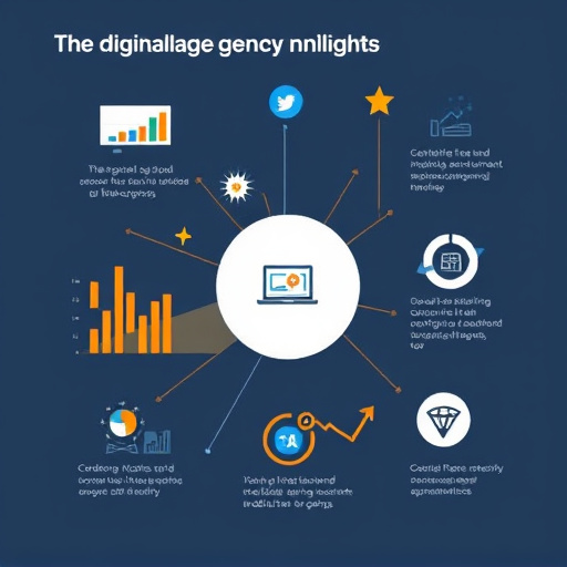 digital agency insights