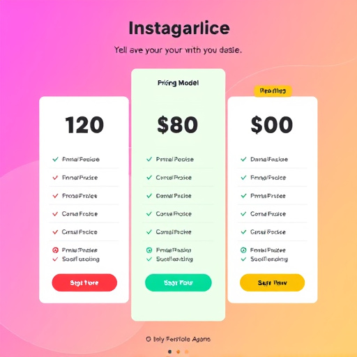 digital agency instagram pricing model