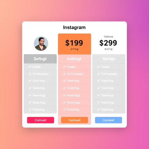 digital agency instagram pricing model