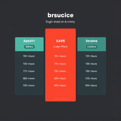 digital agency pricing